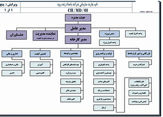 شروع ساخت اپلیکیشن