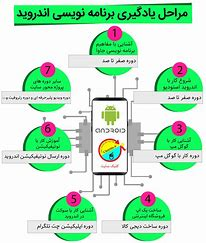 آموزش برنامه‌نویسی اندروید