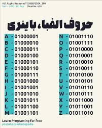 الفبای برنامه نویسی